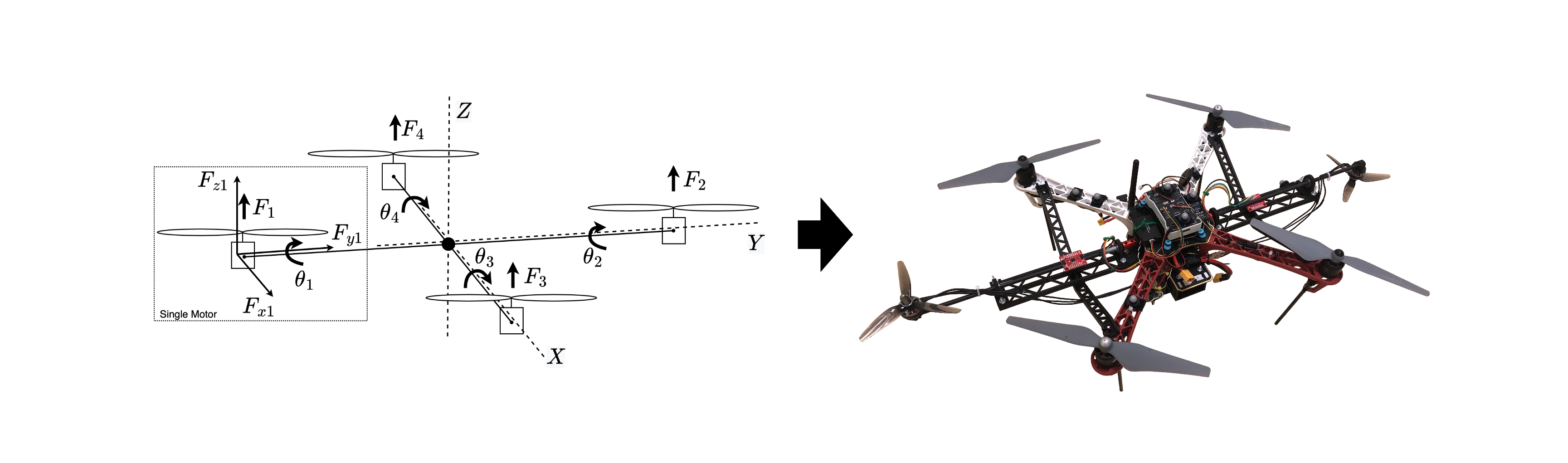 Mimicking Real Forces on a Drone Through a Haptic Suit to Enable Cost-Effective Validation