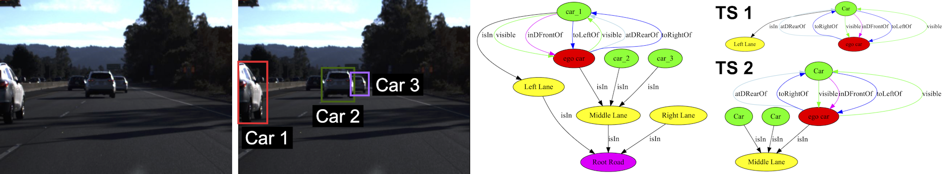 S<sup>3</sup>C: Spatial Semantic Scene Coverage for Autonomous Vehicles